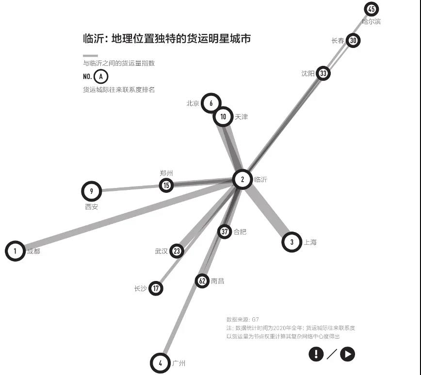 货运城际往来联系度指数