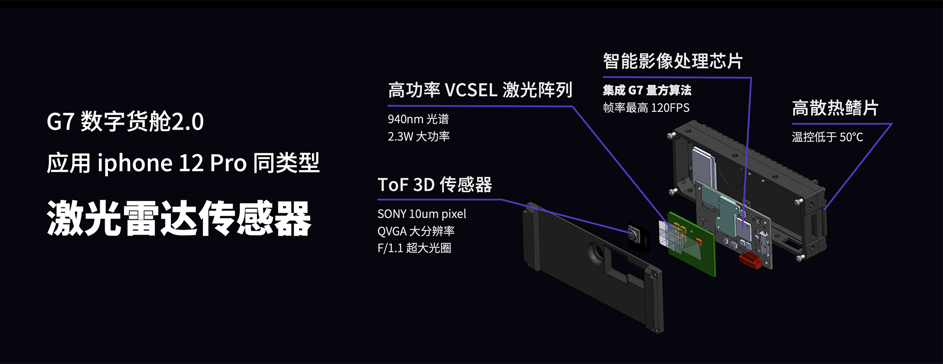 G7数字货舱為(wèi)何引入激光雷达01