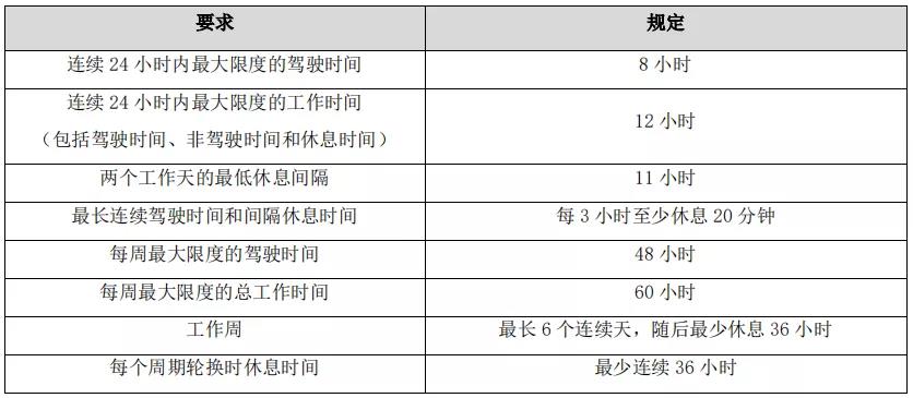 天佑物(wù)流司机管理(lǐ)制度